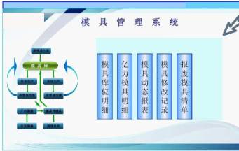 怎樣的深圳模具廠才能幫助你早日實現量產？